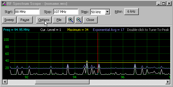 3000/3100 Series Spectrum Scope