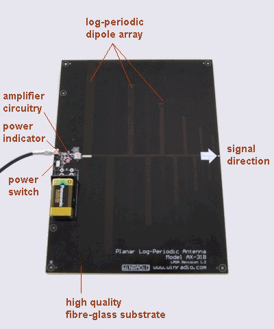 AX-31B  Planar Log-Periodic Antenna