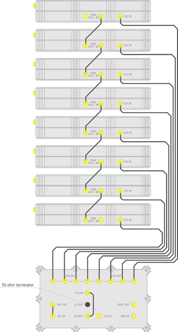 Diagram of WiNRADiO WR-CC1PPS-210e Coherence Clock & 1PPS Kit driving eight WR-G65DDCe receivers