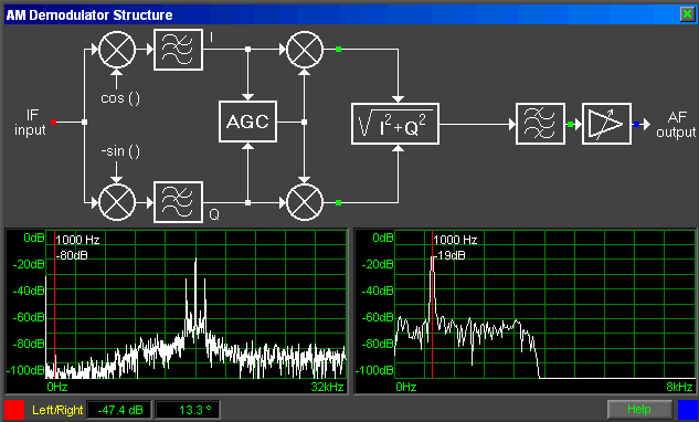 AM Demodulator Structure