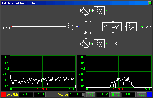 G303 Professional Demodulator Structure (AM)