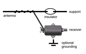 WR-LWA-130 Long Wire Antenna Adapter Installation